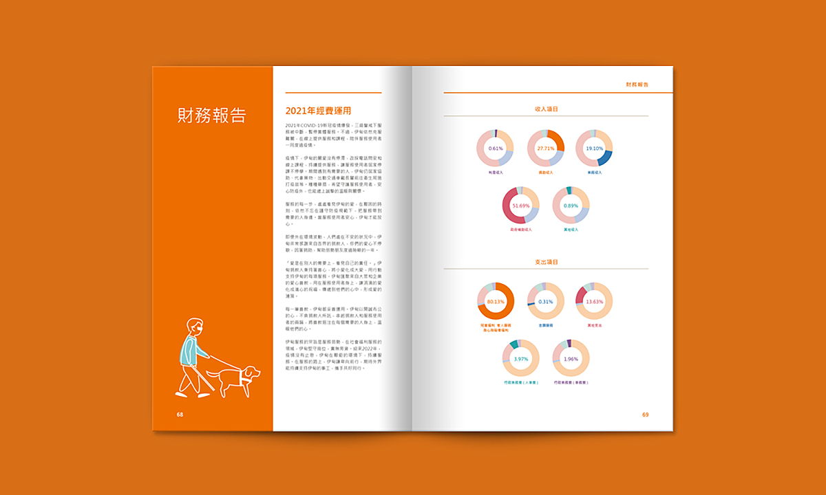 EDEN 伊甸基金會 | 2021年報