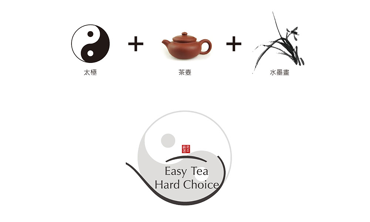 易茶嚴選 Easy Tea Hard Choice | 品牌識別設計