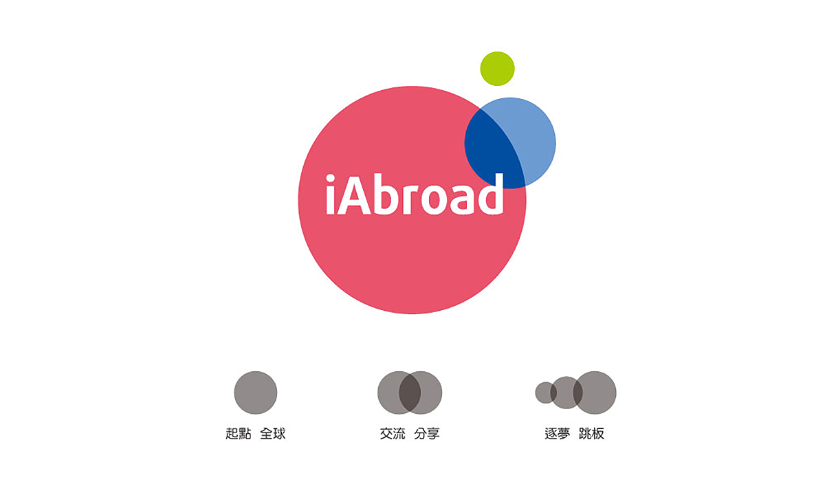 全英遊學 iAbroad | 品牌識別設計